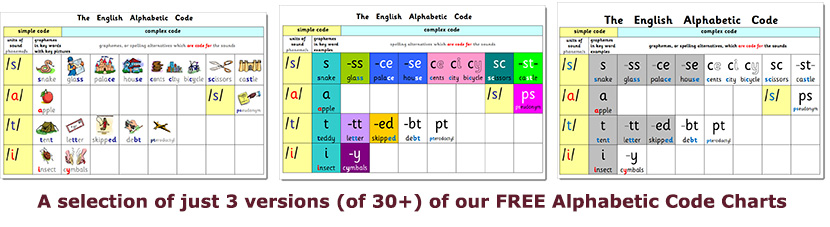 Phonics International Alphabet Code Chart